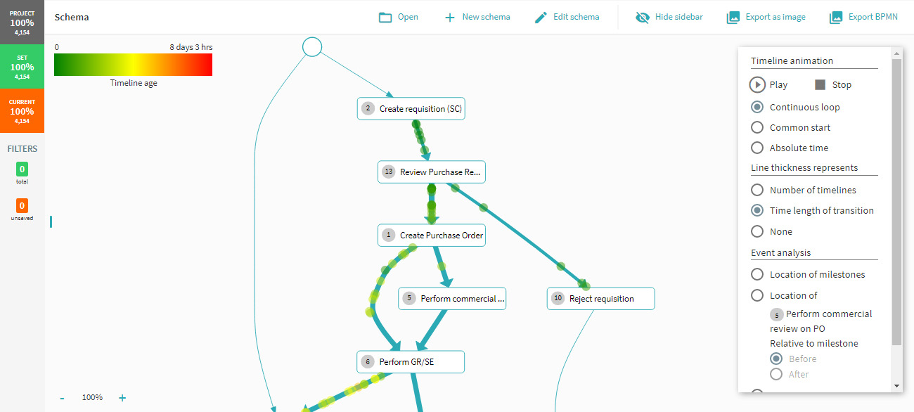 ABBYY Timeline - Process Mining Software Comparison