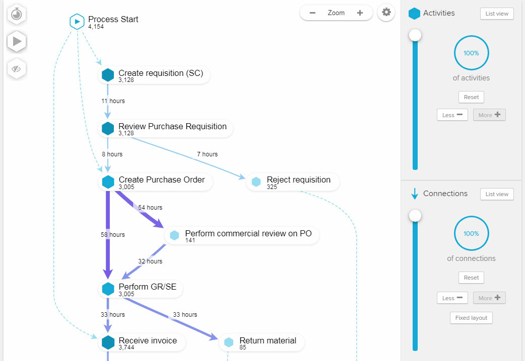 Celonis Process Mining