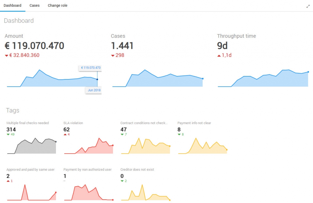 Process mining software comparison