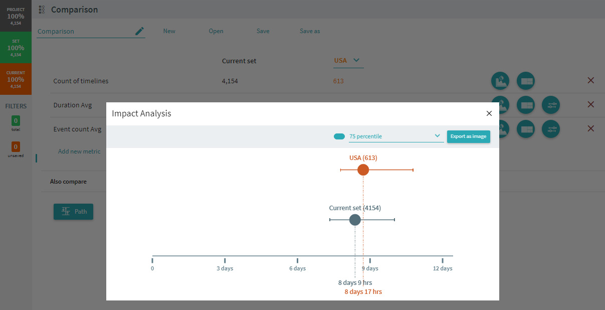 ABBYY Timeline - Process Mining Software Comparison