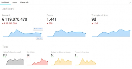 UiPath Process Mining - Process Mining Software Comparison