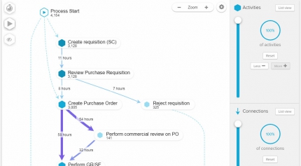 Celonis Process Mining - Process Mining Software Comparison