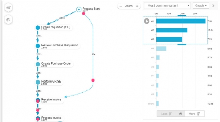 Celonis Process Mining - Process Mining Software Comparison