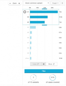 Celonis Process Mining Process Mining Software Comparison