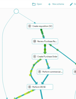 ABBYY Timeline Process Graph