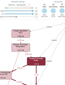 Apromore Process Graph