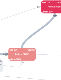 BusinessOptix Process Graph