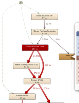 Disco Process Graph