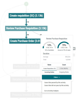 EverFlow Process Graph