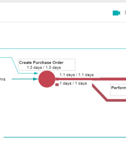 LANA Process Graph