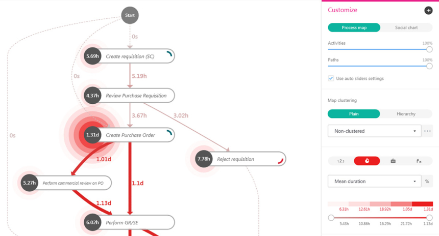 Minit - Process Mining Software Comparison