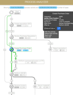 MEHRWERK ProcessMining (MPM) Process Graph