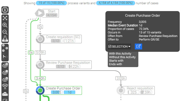 MEHRWERK ProcessMining (MPM) - Process Mining Software Comparison