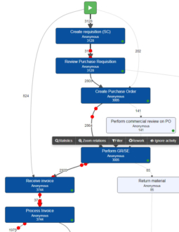 myInvenio Process Graph