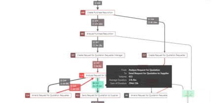 PAFnow - Process Mining Software Comparison