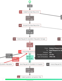 PAFnow Process Graph