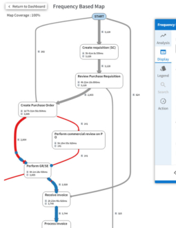 ProDiscovery Process Graph