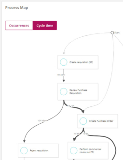 Signavio Process Intelligence: Process Graph