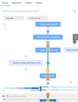 UiPath Process Graph