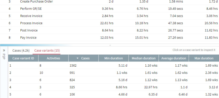 Apromore - Process Mining Software Comparison