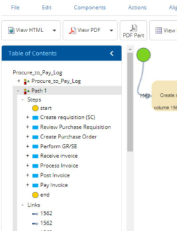 BusinessOptix Process Variants