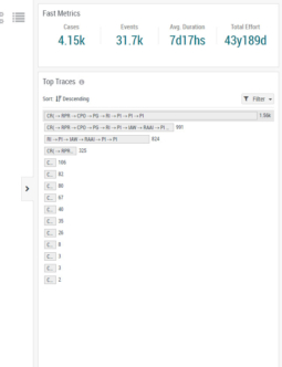 EverFlow Process Variants