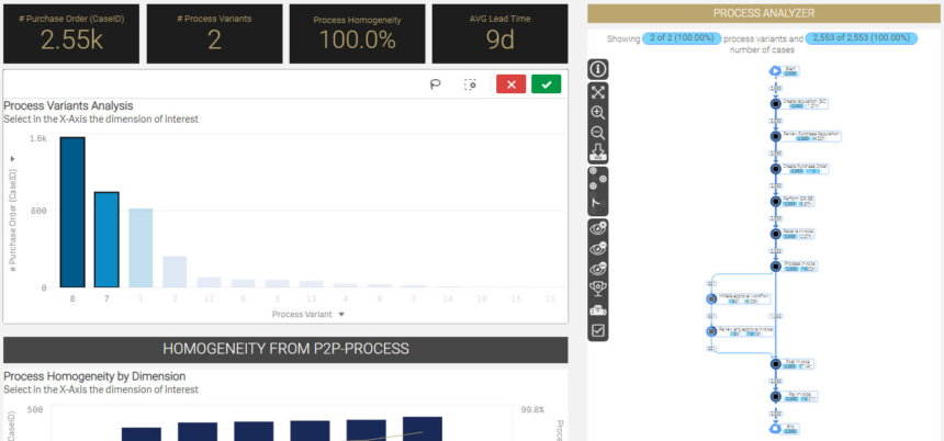 MEHRWERK ProcessMining (MPM) - Process Mining Software Comparison