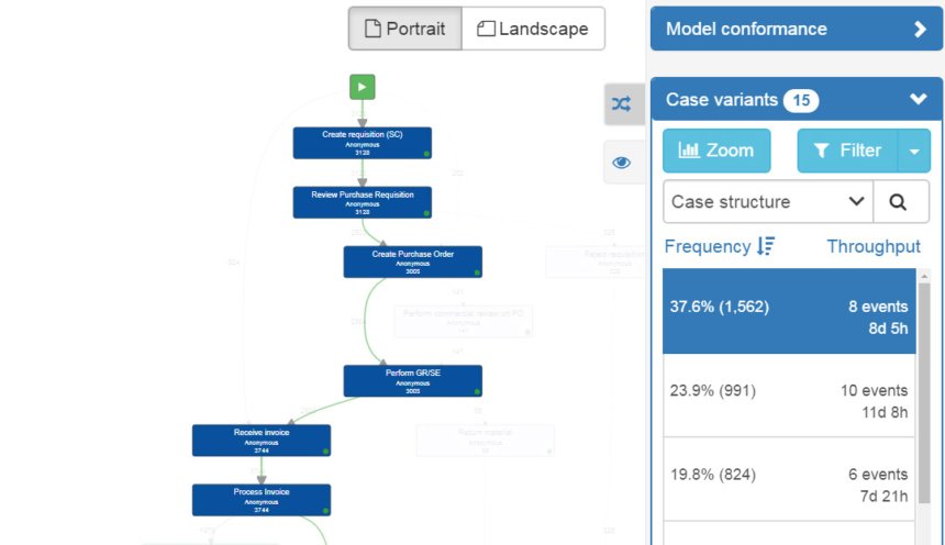 myInvenio - Process Mining Software Comparison