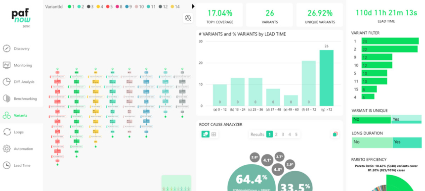 PAFnow - Process Mining Software Comparison