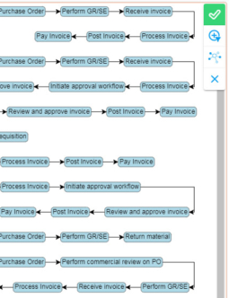 QPR ProcessAnalyzer Process Variants