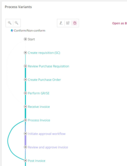 Signavio Process Intelligence: Process Variants