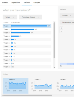 UiPath Variants