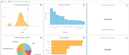 Apromore - Process Mining Software Comparison