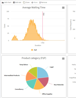 Apromore Process Mining Dashboard