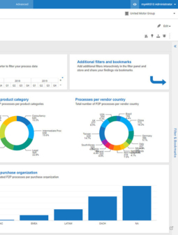 ARIS Process Mining Dashboard