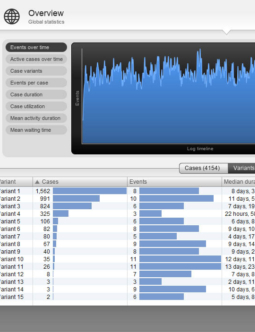 Disco Process Dashboard