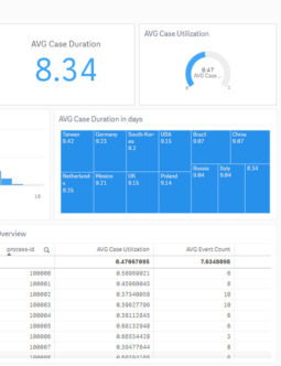 Minit - Qlik Sense Process Dashboard