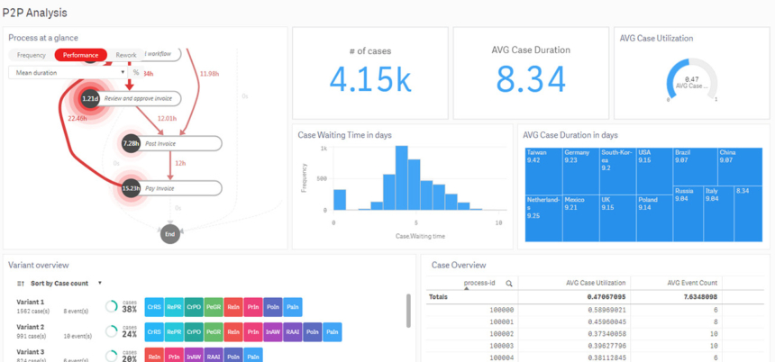 Minit - Process Mining Software Comparison