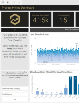 MEHRWERK ProcessMining (MPM) Dashboard