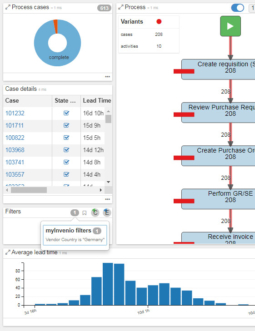 myInvenio Process Mining Dashboard