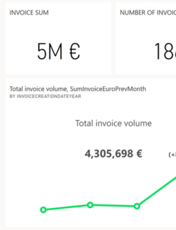 PAFnow Dashboard