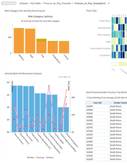 ProDiscovery Process Dashboard