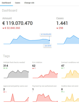 UiPath Process Mining Dashboard