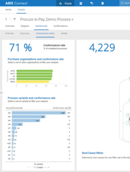 ARIS Conformance Checking