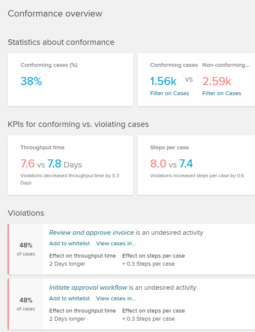 Celonis Conformance Checking