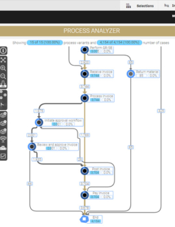 MEHRWERK ProcessMining (MPM) Conformance Checking