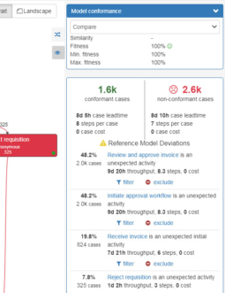 myInvenio Conformance Checking