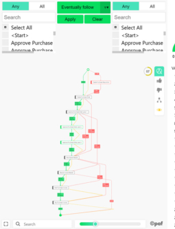 PAFnow Conformance Checking