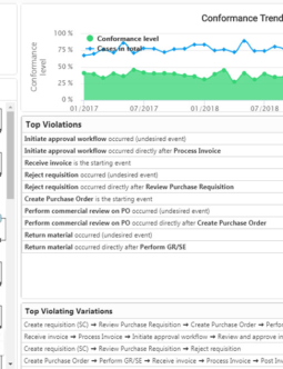 QPR ProcessAnalyzer Conformance Checking