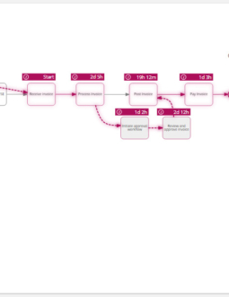 Signavio Process Intelligence Conformance Checking